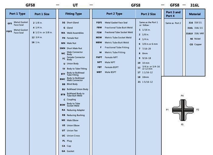 Hikelok High Quality Stainless Steel VCR Body Union Tees VCR Fittings