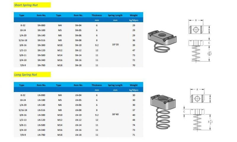 T Slot Nut with Spring Leaf for Aluminium Profile Leaf Spring Nut