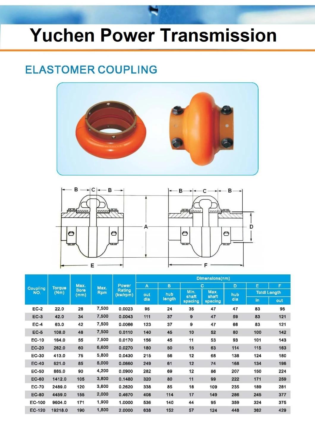 China Manufacture High Quality Low Price Omega Coupling Ec20