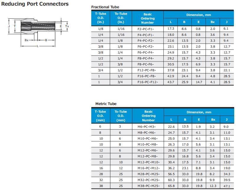 Swagelok Parker Type Stainless Steel Port Connector Twin Ferrule Tube Fittings