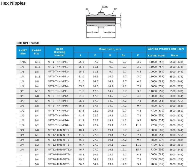 Swagelok Type Stainless Steel Hex Nipples Pipe Fittings