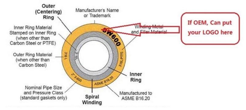 Customized Hot Sell SS304/SS316 Spiral Wound Gasket Spw Gasket