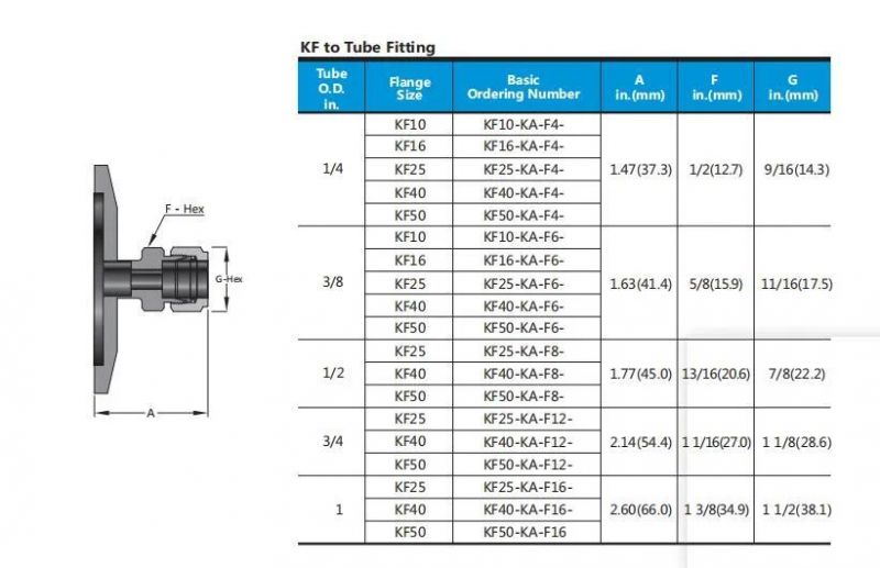 Hikelok 316 Stainless Steel Kf Vacuum Tube Fittings