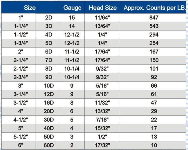 2.0X40mm Polished Common Steel Nails