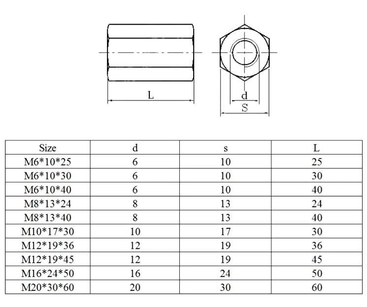 Carbon Steel Bsw 3/8 and 1/2 Coupling Nut in 4.8 Grade