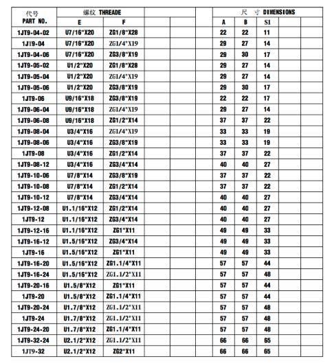 90° Jic Male 74° Cone/BSPT Male Hydraulic Fittings Catalogue