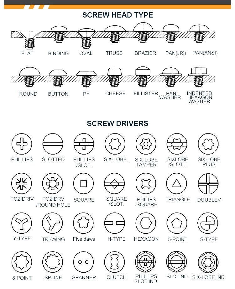 High Quality Stainless Steel Flat Phillips Head Self Drilling Screw