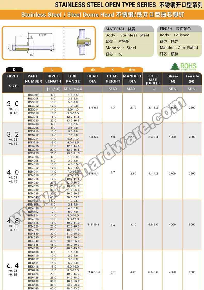 Stainless Steel Open Type Dome Head Blind Pop Rivet