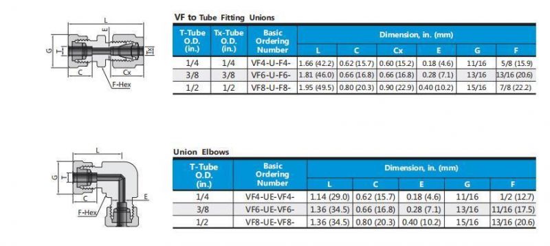 Hikelok Stainless Steel 1/4 in Union Vacuum Fittings