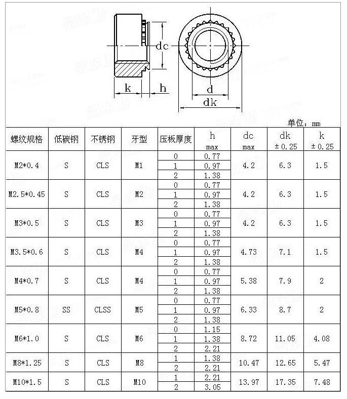 Metric Self-Clinching Nuts Type Stainless Steel/Carbon Steel M6m8m10