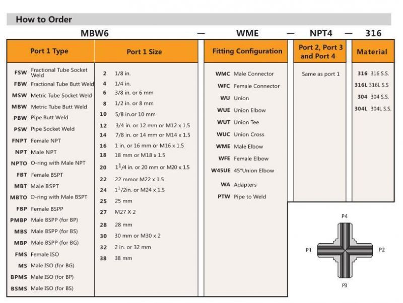 Stainless Steel Tube Socket Weld Fittings Welded Male Connector