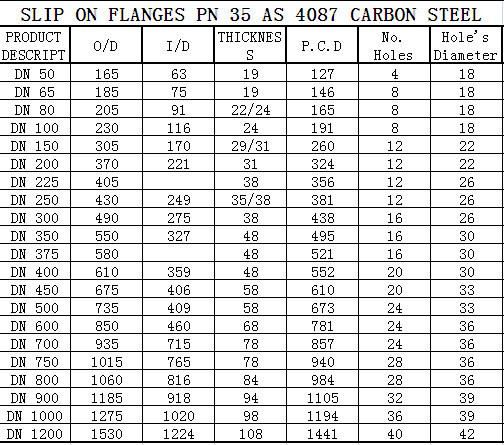As4087 As2129 Australia Standard Steel Flange