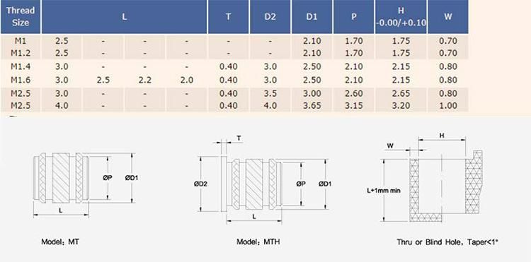 Press-in Threaded Inserts Expandable, for Wood and Laminated Materials
