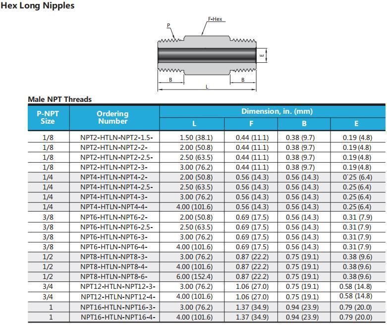 Hikelok 15000 Psi Ultrahigh Pressure Stainless Steel Conbination & Joint Fittings Pipe Fitting