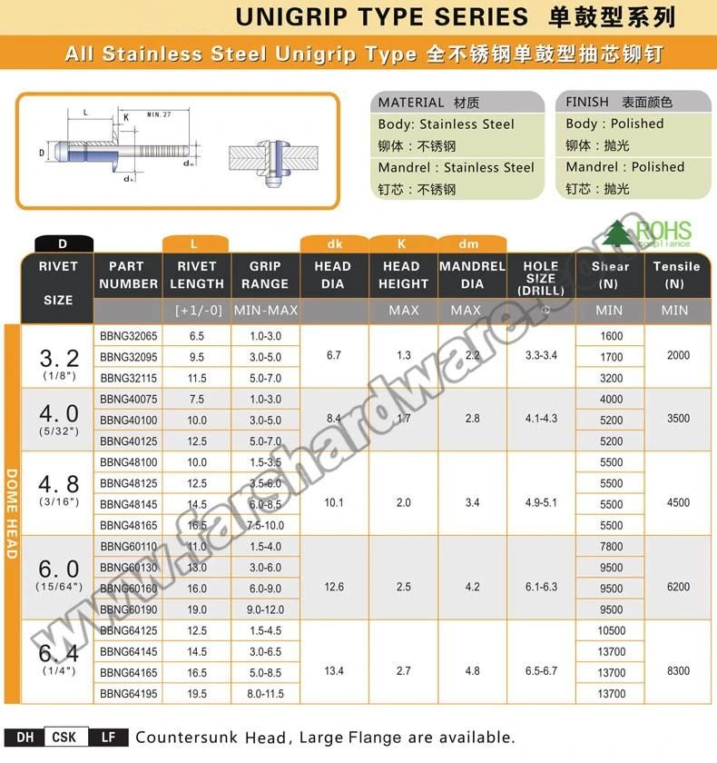 Uni-Grip Type Stainless Steel Pop Rivets