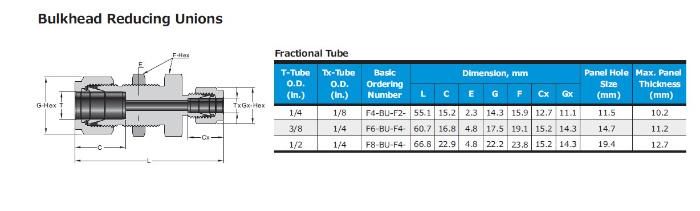 Hikelok Stainless Steel 316 304 Twin Ferrule Tube Fitting Od Fitting Compression Fitting Union