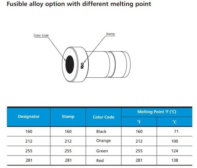 Stainless Steel 316 Fusible Fitting Fusible Plug Fittings