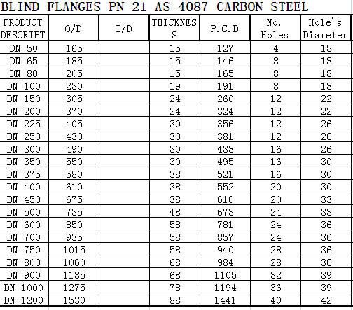 As4087 As2129 Australia Standard Steel Flange