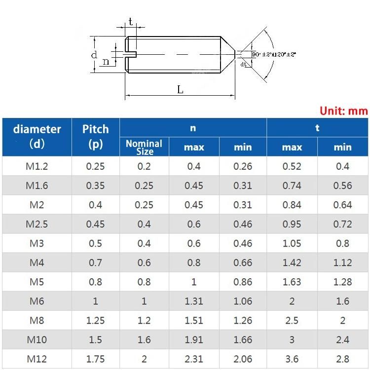 Stainless Steel 304/316 Hex Socket Set Screws (Grub screw) DIN913 DIN914 DIN915 DIN916 Stainless Steel Grub Screw