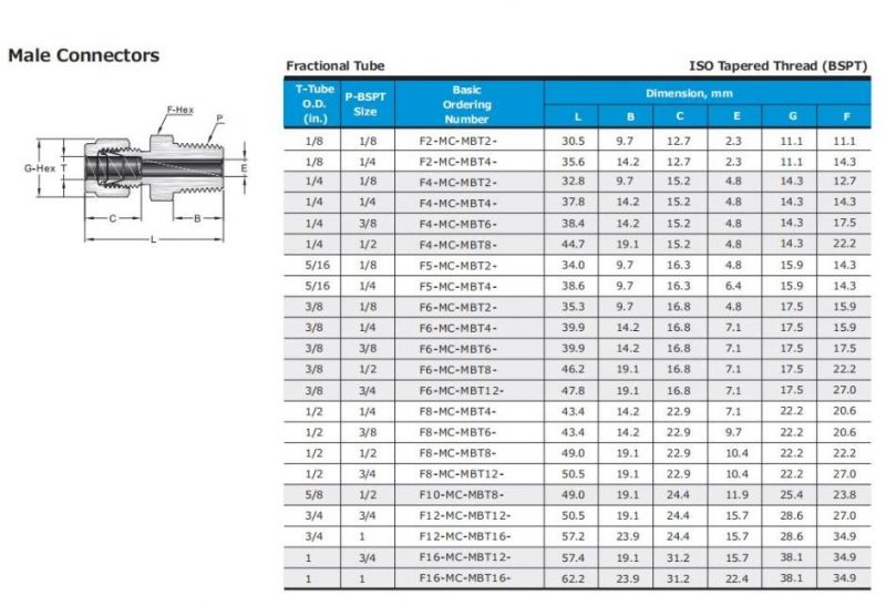 Hikelok Stainless Steel Brass Male Connector Double Twin Ferrule Compression Tube Fittings