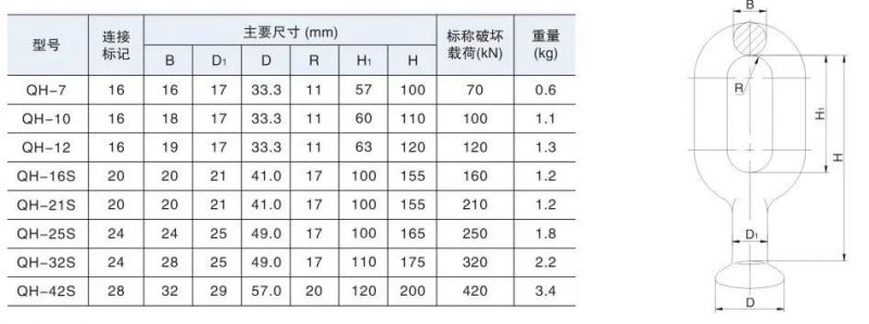 Forged Ball Eye for Socket Clevis