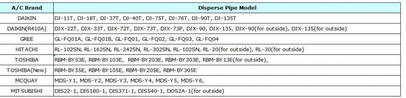 Coolsour Air Conditioning Disperse Pipe