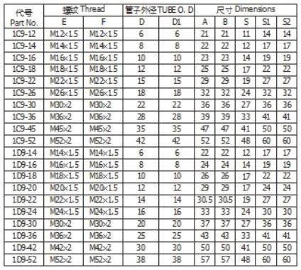 Chinese Manufacturer Hydraulic Adaptor 90° Metric Male 24° L. T. Camlock Coupling