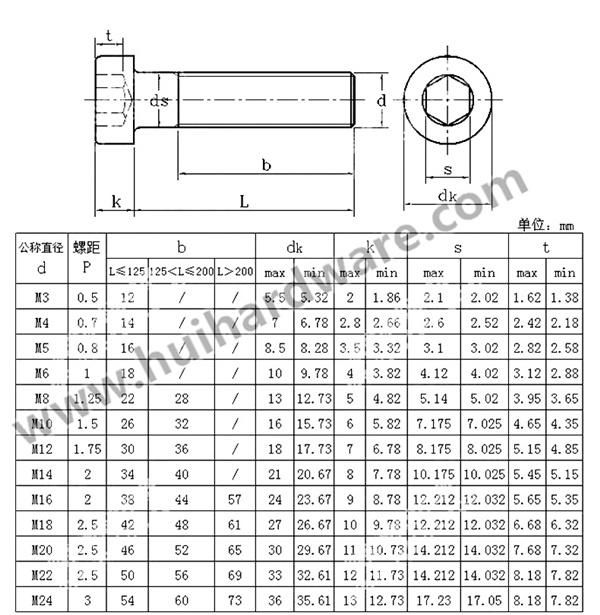 Cheese Head Plastic Nylon Hex Socket Screw M3-M8
