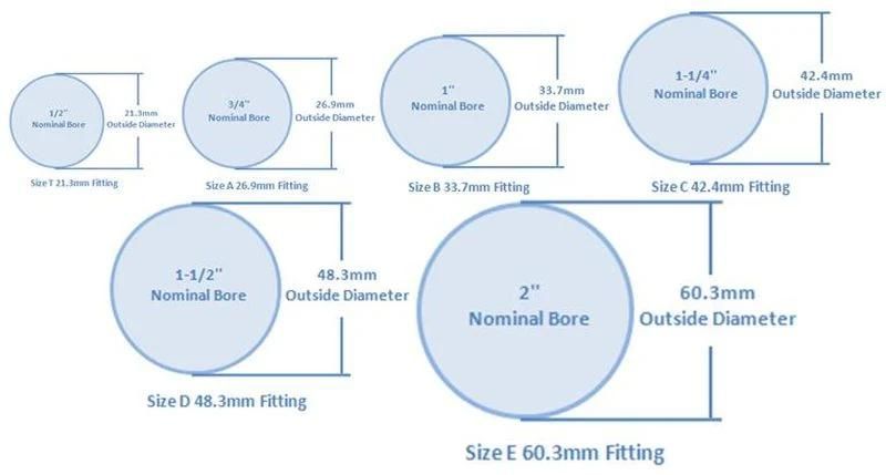 Kee Clamp Fitting for Handrail