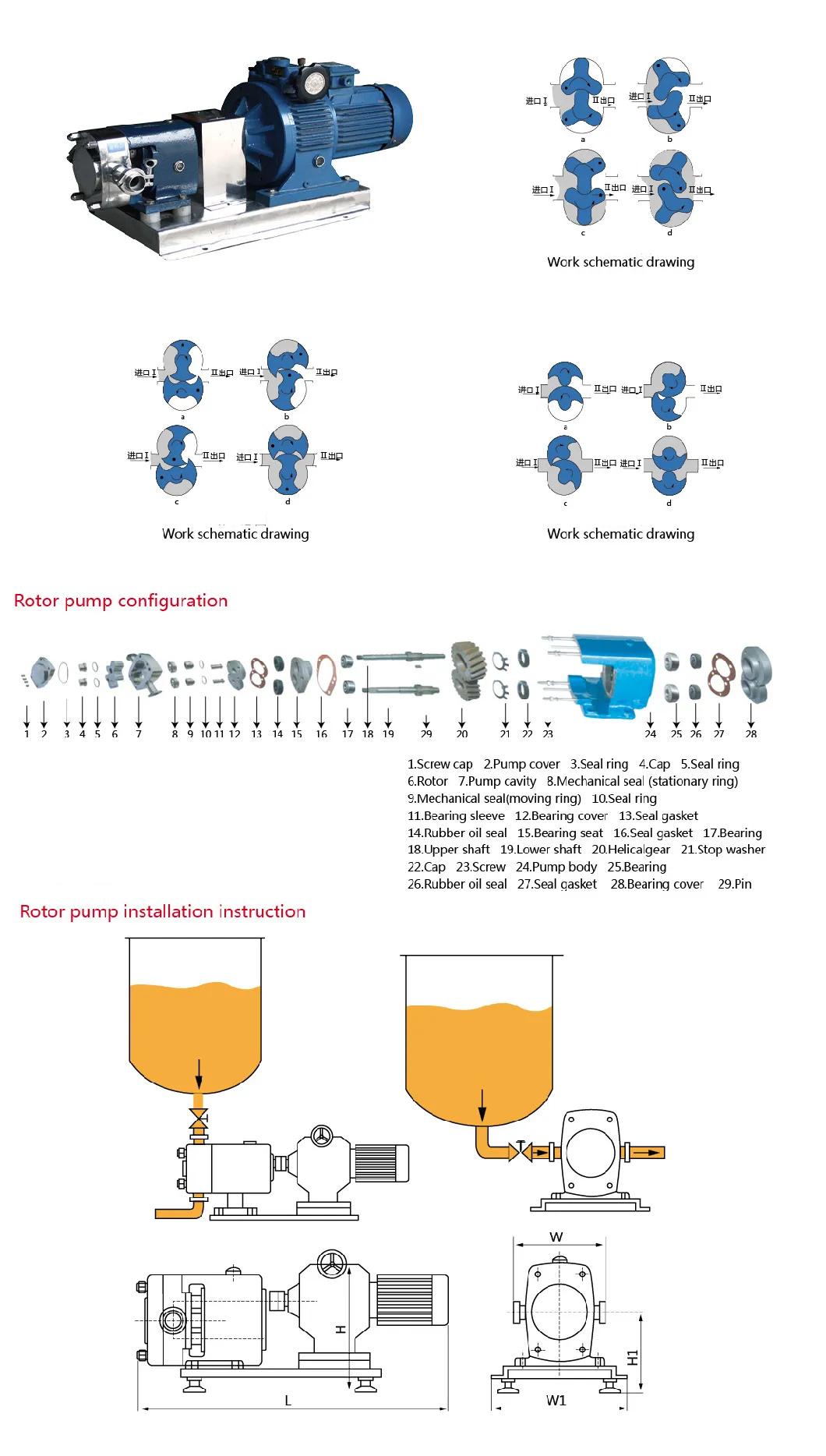 Food Grade Stainless Steel Rotor Pump Hygienic Rotary Lobe Pump Three Lobe Pump Sole Pump 100L/100 Rew