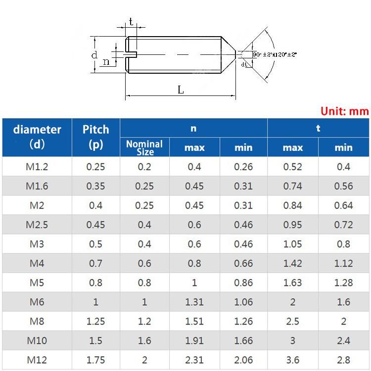 Factory Low Price Stainless Steel Slotted Set Screw with Cone Point DIN553
