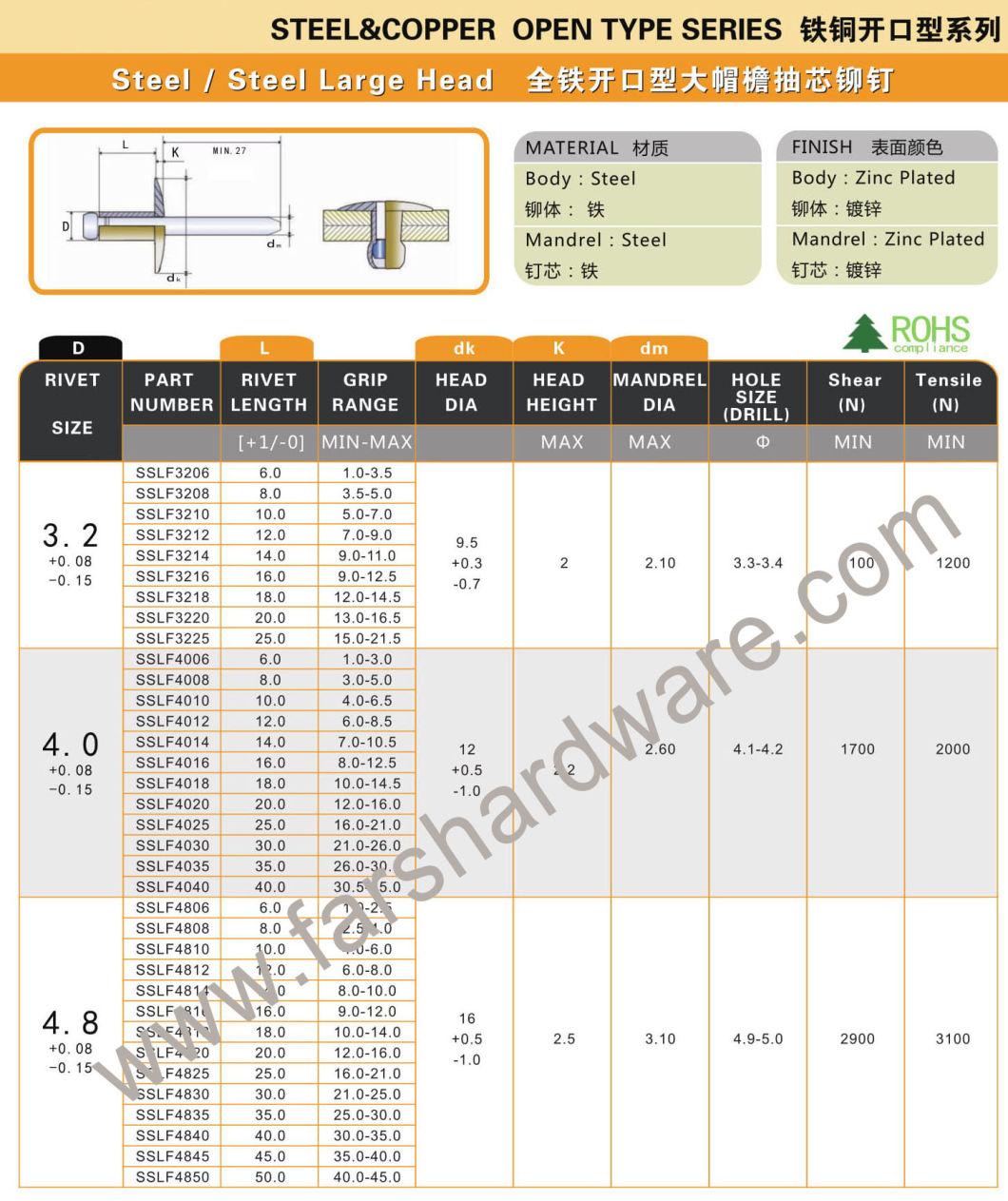 Steel Zinc Plating Large Head Blind Pop Rivet Standard