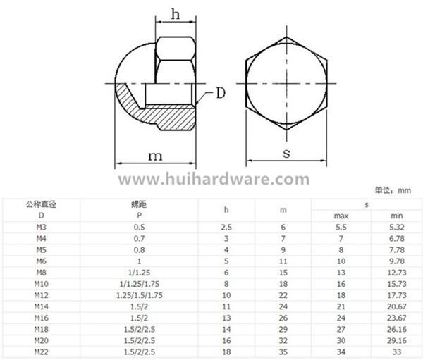 Carbon Steel DIN1587 Hexagon Dome Cap Nuts Dome Nuts