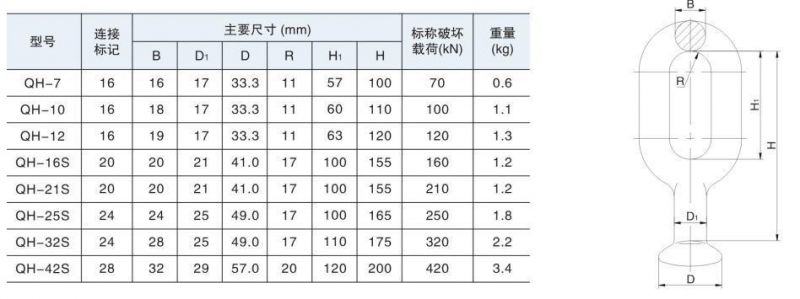 Galvanized Ball Eye for Link Fitting