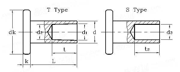 Steel Galvanized DIN 7338 Flat Head Semitubular Rivet Brake and Clutch Lining Rivets for Gift Box