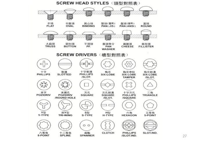 Factory Custom Self Tapping Fastener Screws Black Oxid Screw