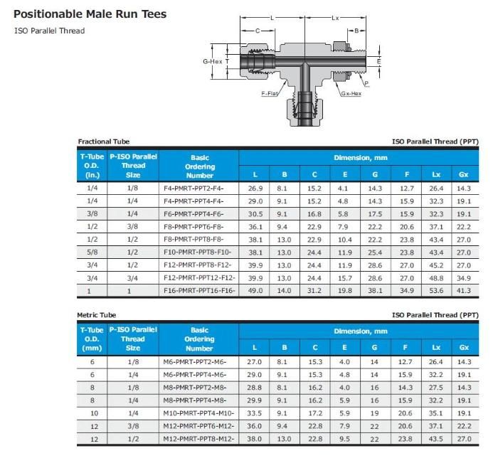 Hikelok Hydraulic Twin Ferrule Tube Fitting Positionable Run Tee