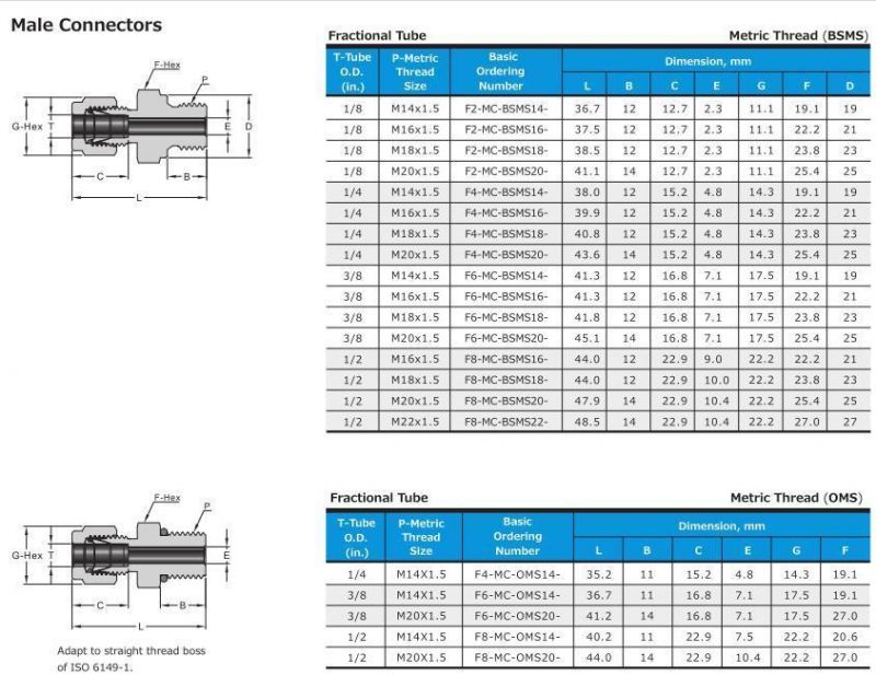 Hikelok Stainless Steel Compression Fittings NPT Male Connector Tube Fittings