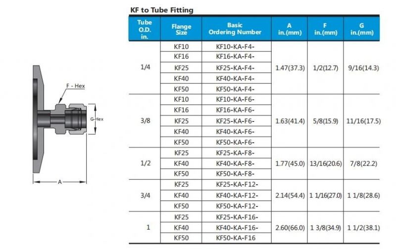 Stainless Steel Kf Flange to Tube Fitting Vacuum Adapter Fittings