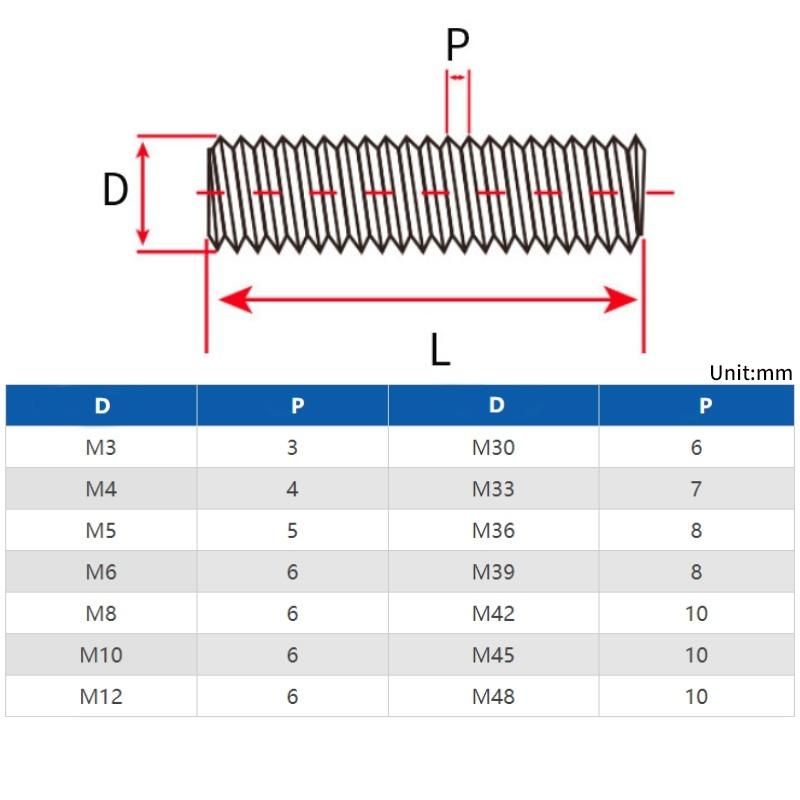Wholesale Grade 4.8 Carbon Steel Zinc Plated Metric Fully Thread Rod DIN975 Thread Rod Fastener
