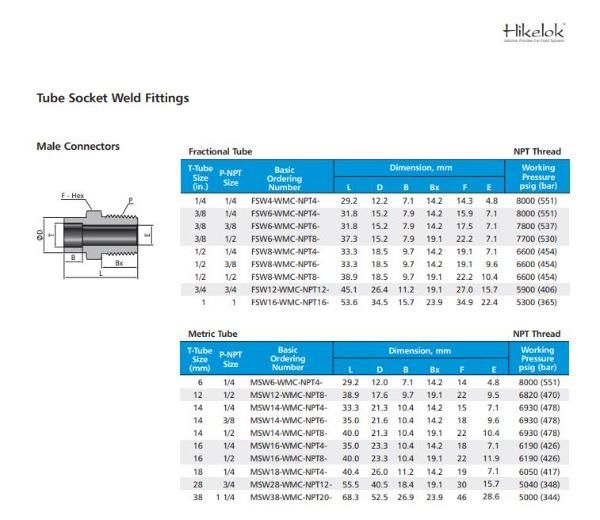 Hikelok Stainless Steel 316 304 Instrumentation Weld Fitting Connector Wfc