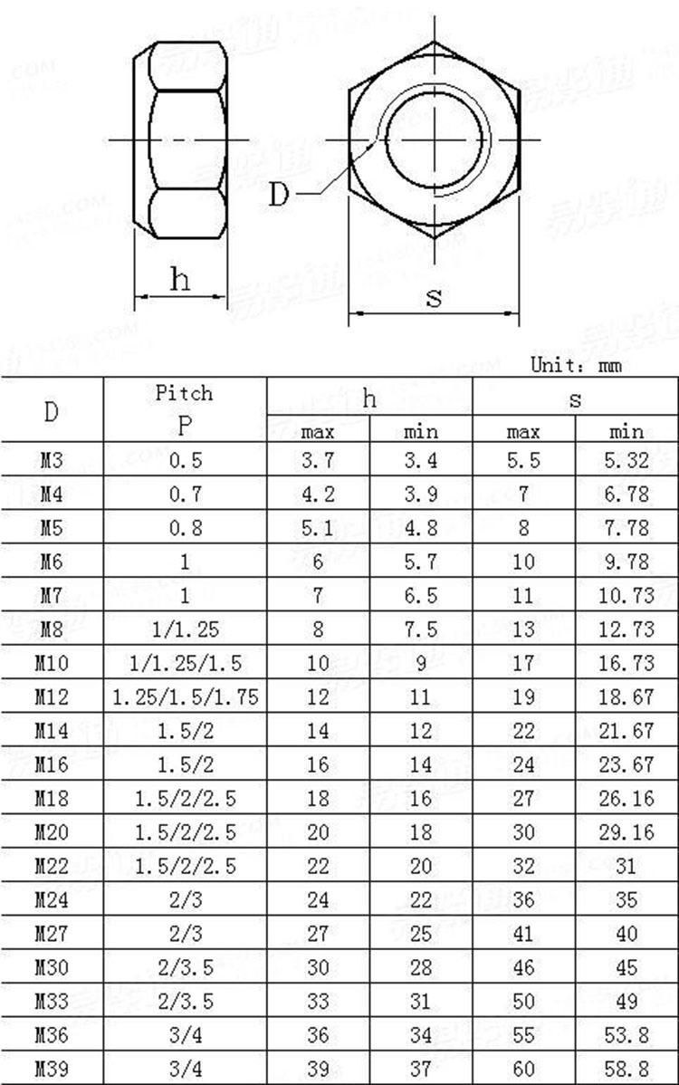 Wholesale Stainless Steel DIN980 Lock Nut Self Locking Nut