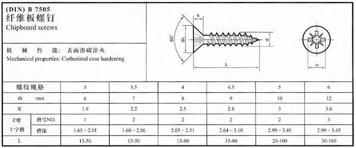 Factory Supply Carbon/Stainless Steel Chipboard Screw DIN7505