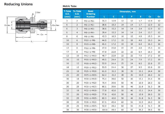 Hikelok Stainless Steel 316 304 Twin Ferrule Tube Fitting Od Fitting Compression Fitting Union