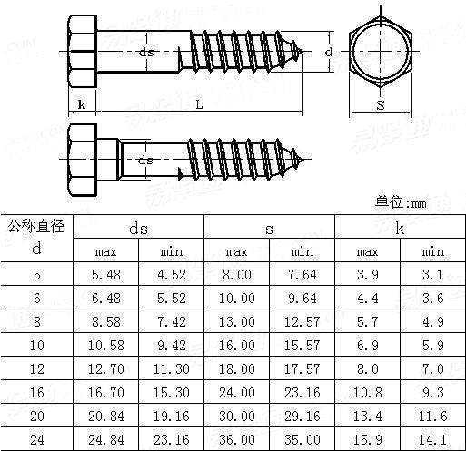 American Standard OEM Acceptable ANSI/ASME B 18.2.3.8m Zinc Plated Self Tapping Wood Screw Metric Hexagon Lag Screws Made in China