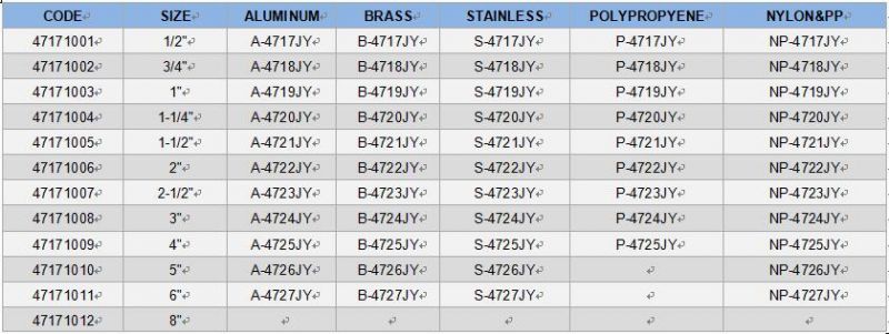 High Quality Dust Plug Adapter Camlock Hose Coupling Type Dp