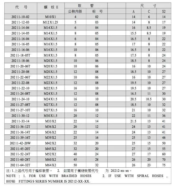 Hose Fitting Metric Female Flat