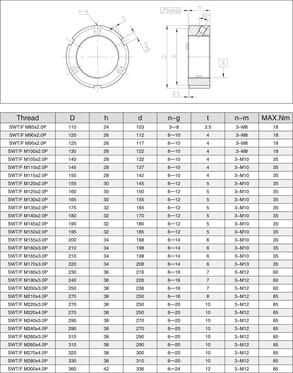 Precision Lock Nut with Integral Locking