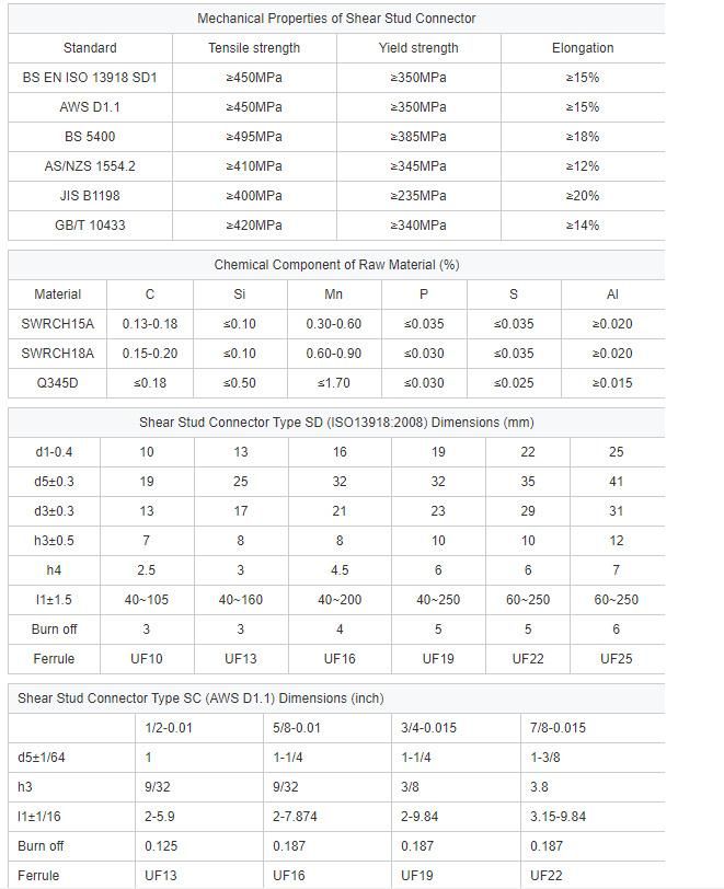 Chinaese High Strength Welding Studs for Arc Stud Welding