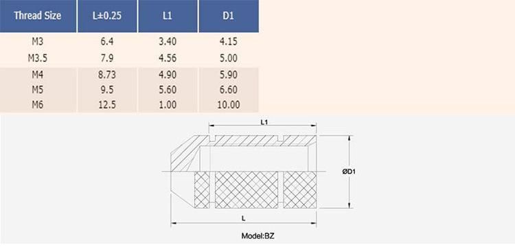 Standardized Type B Threaded Inserts Thru Hole